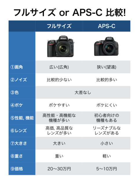 画像サイズと画質の話 基本は300万画素とNORMAL画質