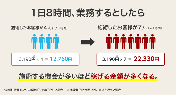 アプリ会員がお得！激安マッサージ「りらくる」に行ってみた – icoro