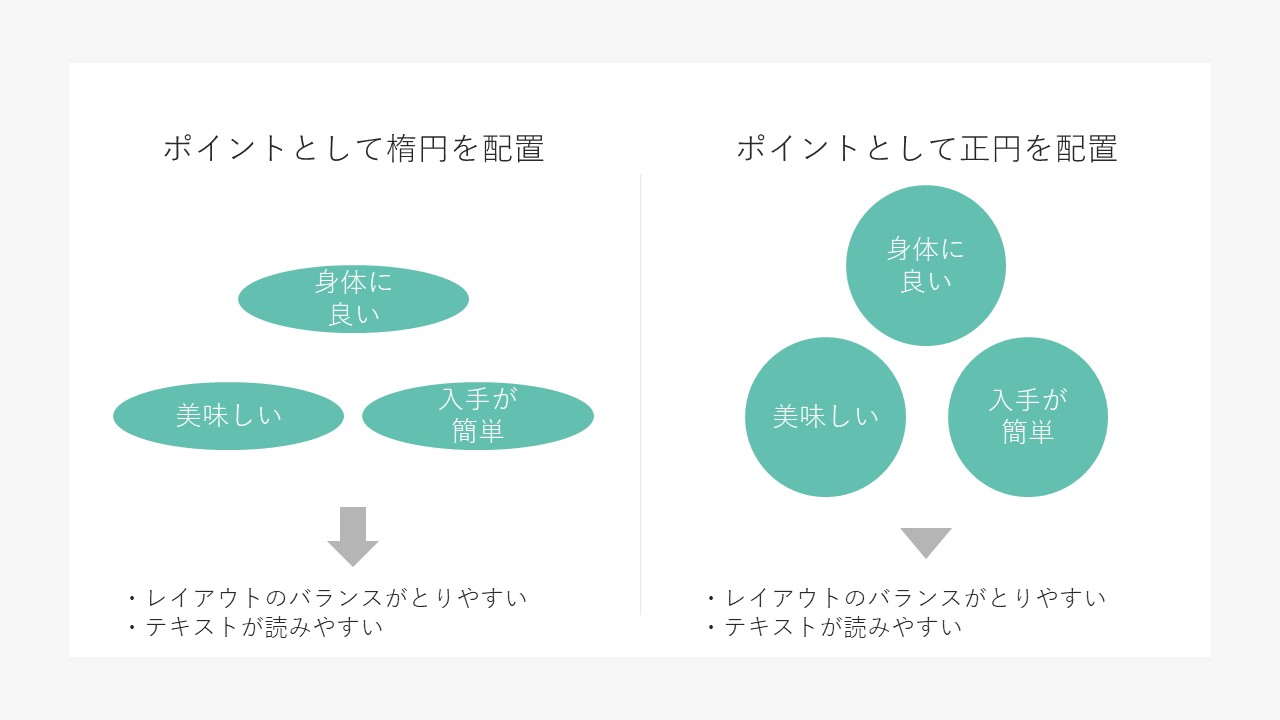 パワーポイントスライドは図形の使い方で美しく、伝わりやすくなる！実践テクニックプレゼンのgood presen!