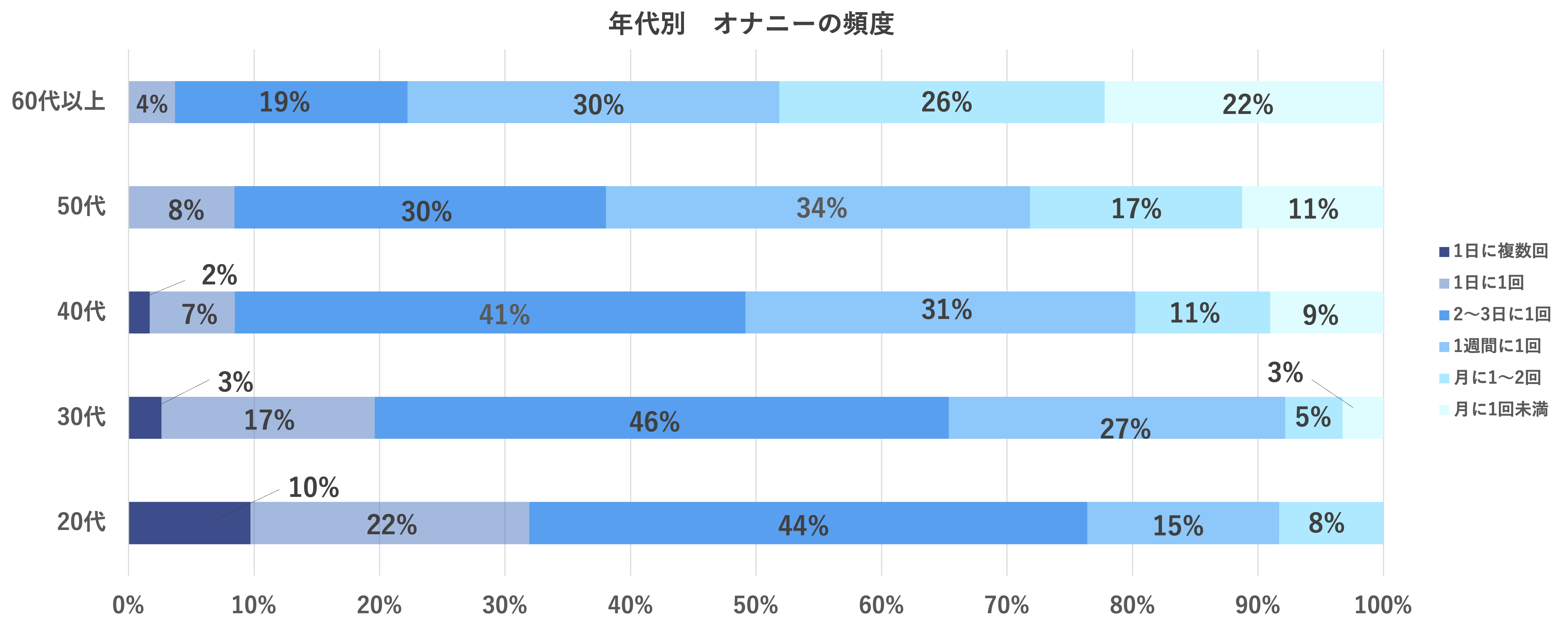 セルフプレジャー』女性は週に何回してる？ グッズはいくつ持っている？カタログつき！【yoiセルフプレジャー300人アンケート vol.3】