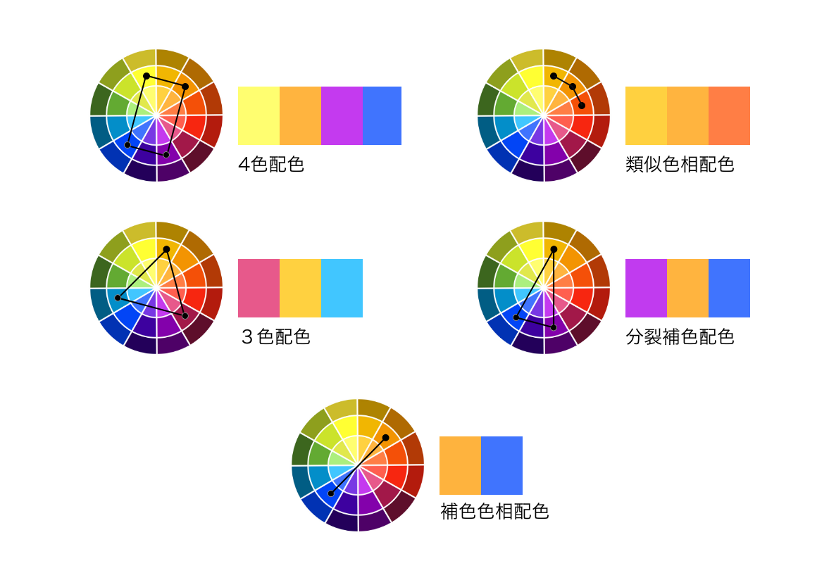2024 おしゃれな配色パターンが見つかる！カラーパレット人気ツール30個まとめWeb Design Trends