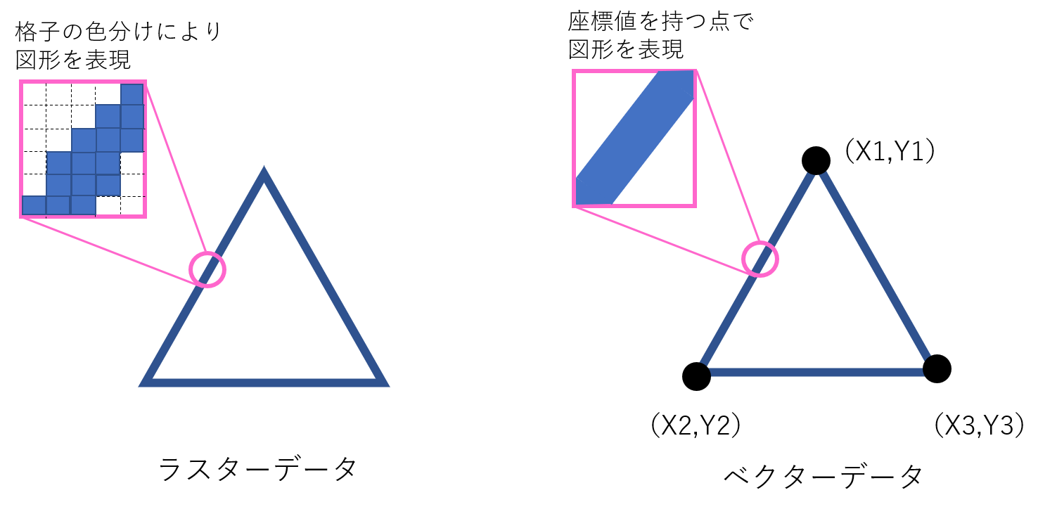 使ってみた iPadアプリ「Vectornator」でステッカーのカットパスを作ってみましたグラビティならこんなことできるよLABOグラビティならこんなことできるよLABO