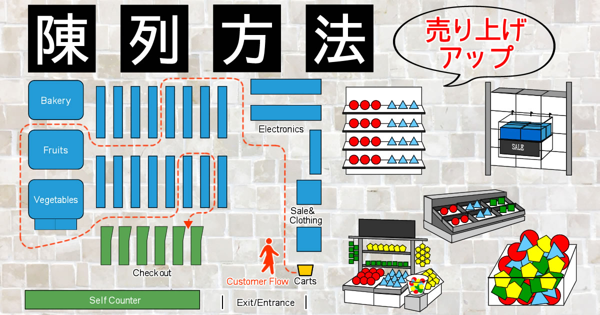 前進立体陳列 – 流通用語集 – MD NEXT