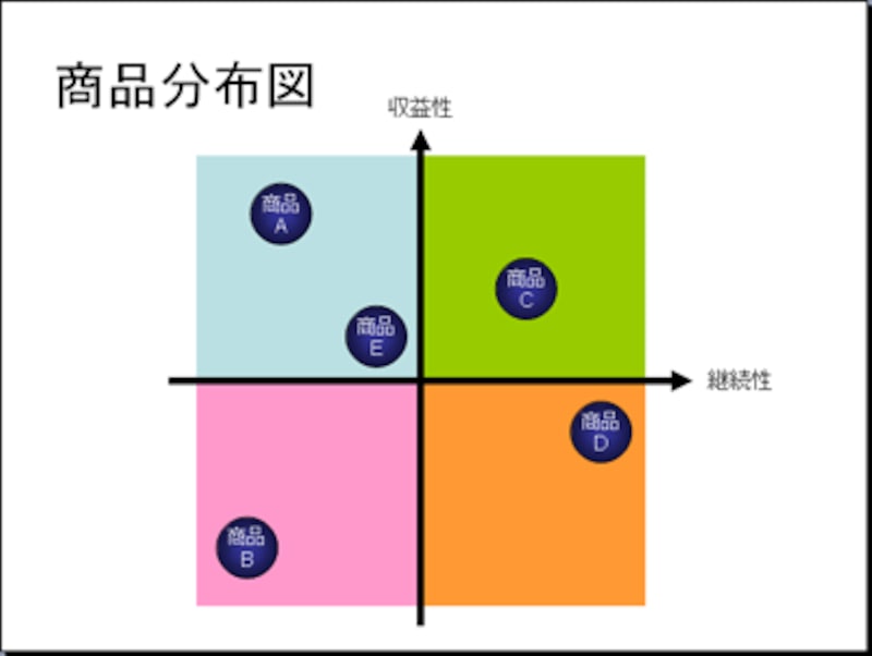 フリー散布図作成ツールCanva