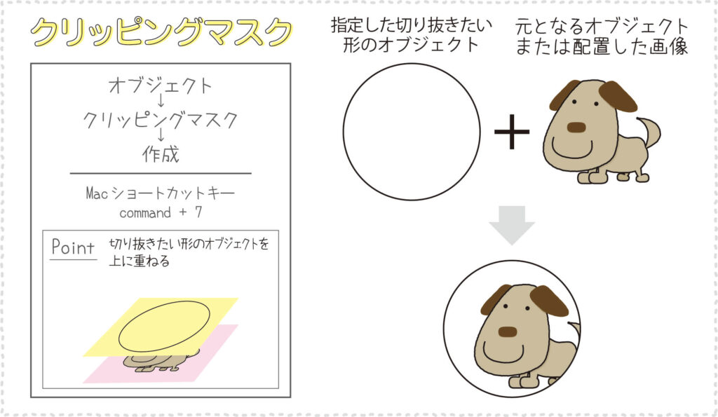 Tips_クリッピングマスクと不透明マスク – イラレラボ illustrator-labo