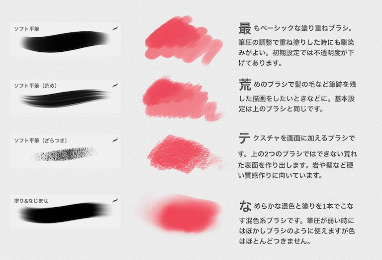 予告明日、procreate版魔王厚塗りブラシpcにバリエーションの「ソフト」が追加予定