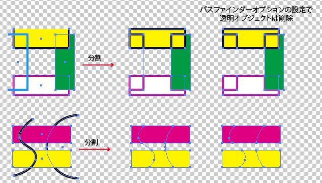 毎日イラレさん：複数オブジェクトをまとめて貫通させる3つの方法rorosuke