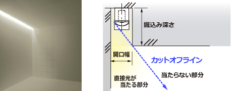 インテリアコーディネーター試験 照明①～建築化照明～しかくしか