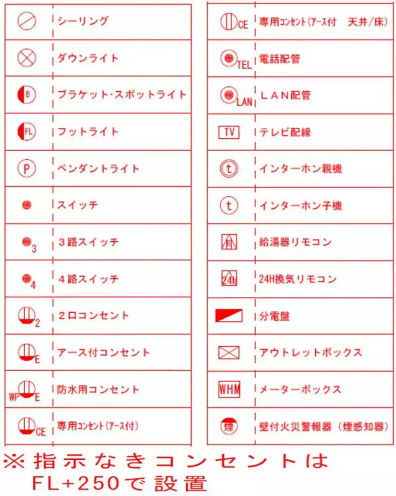 私の家ができるまで⑧電気図面で混乱八千代市・千葉市の注文住宅・リノベーションならアールプラスDM