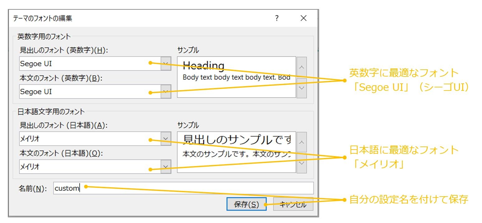 ビジネス資料で使えるGoogle Slidesフォントfont - Qiita