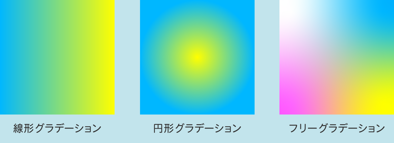 ac repair: illustratorメモ：イラストレーターでパスに沿ってグラデーションを掛けたい