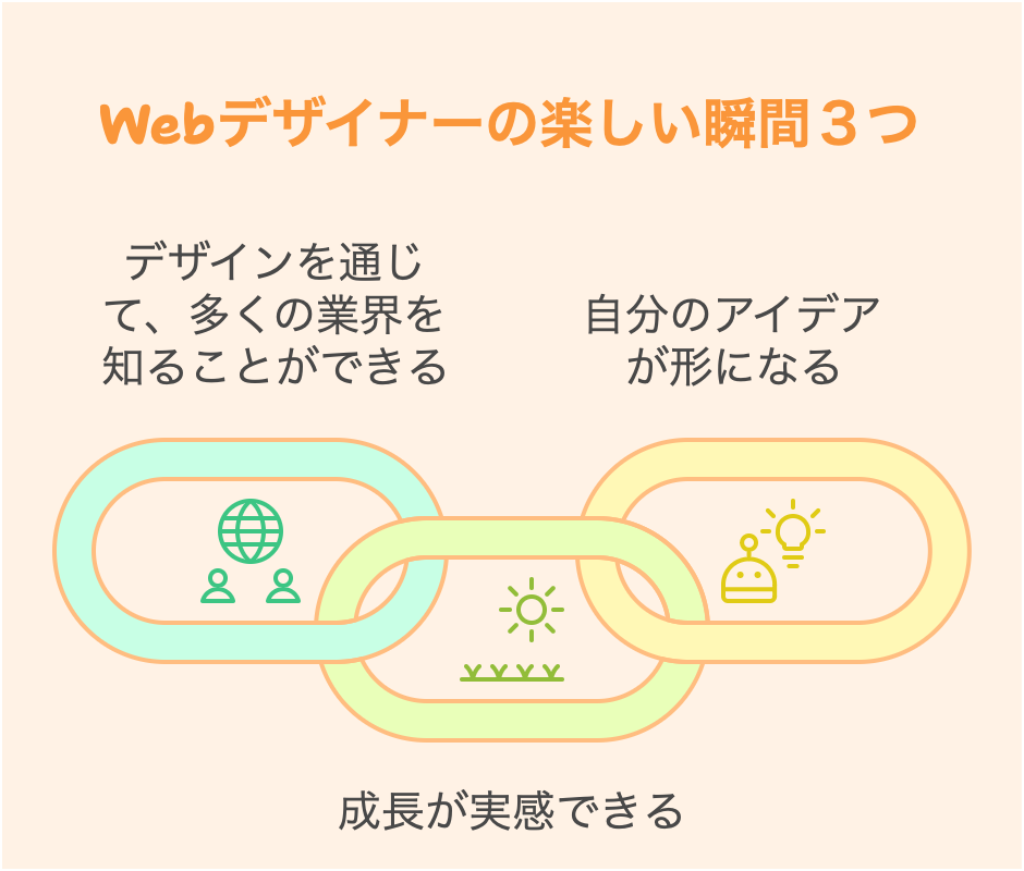 楽しい＋元気！にぎやかな雰囲気が伝わるWebデザイン事例11選