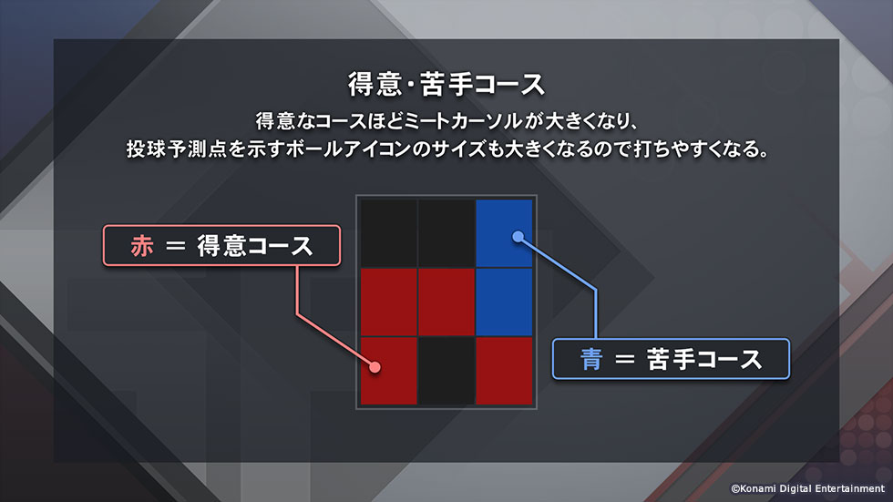 プロスピA ユーザー情報についての説明プロスピA初心者無課金派の方の為のブログ