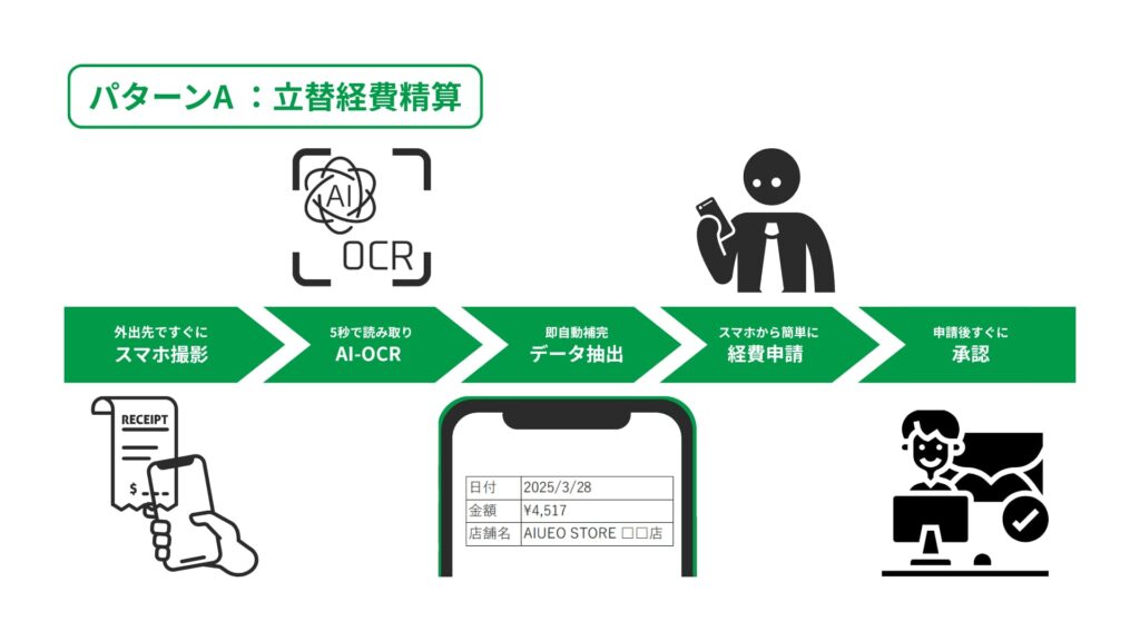 個人事業主の携帯料金は経費にできる？法人携帯・会社用スマホ・ガラケーが激安！法人携帯テレニシ.biz