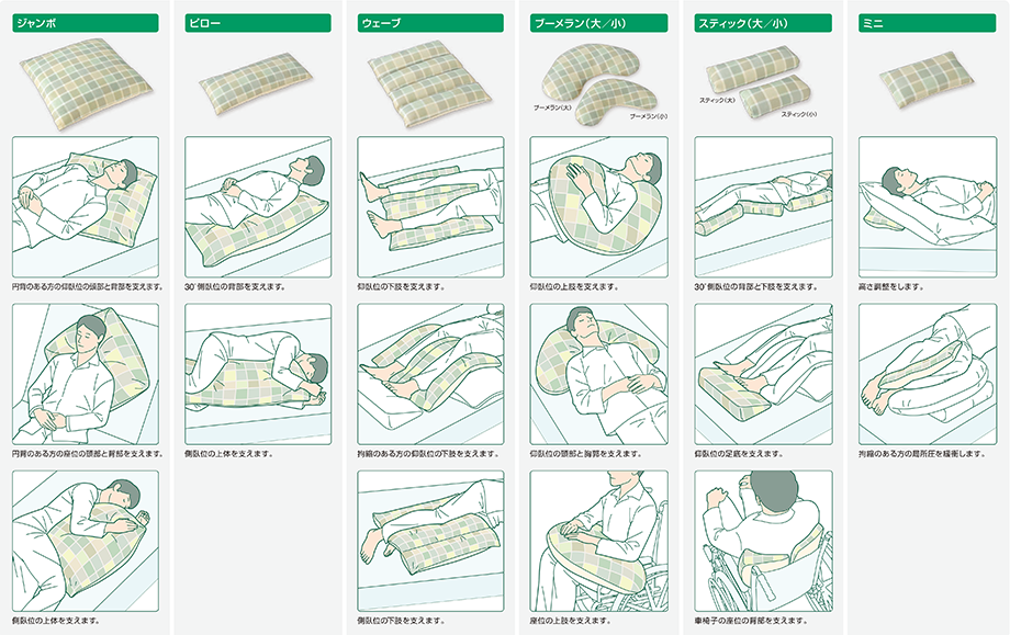 1個 医薬品・コンタクト・介護 アズワン AS ONEミント ポジショニングクッション 600×450mm MINTD