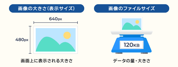 WordPressで使う画像サイズの目安と最適化の方法！おすすめプラグインやツールも紹介 – WPナビ