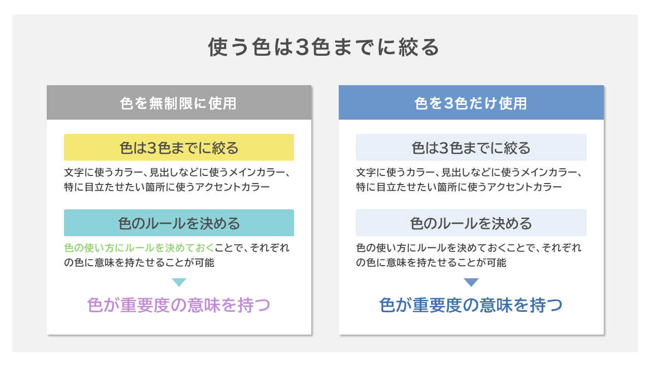 悩ましいパワポの色使い、見栄え良くする簡単テク日経クロステック xTECH