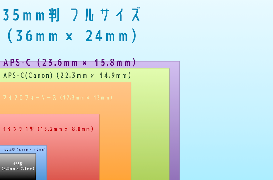 ビデオカメラの選び方 2019年版 : のほほんブログ