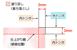 RizomUVの新機能でトリムシートに挑戦しよう