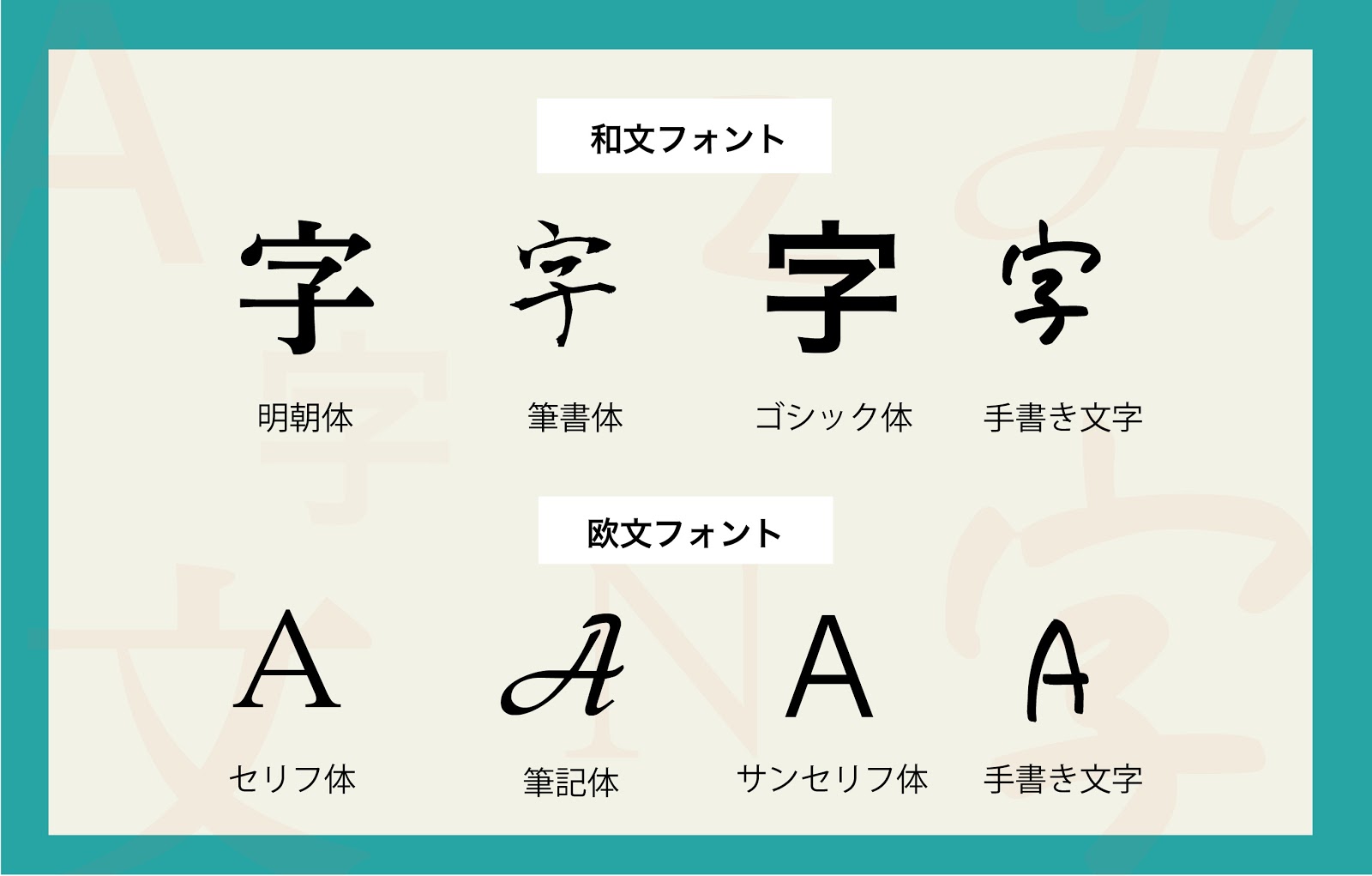 商用OK サイト改善にもおすすめ！日本語フリーフォント18選LISKUL