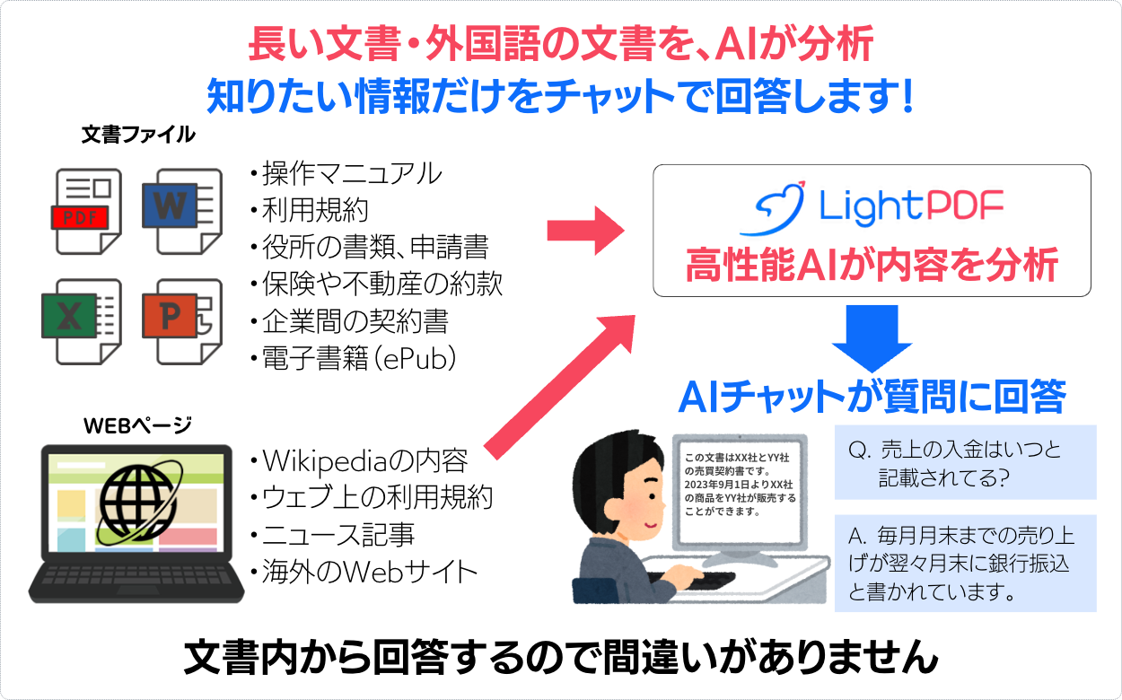 パートナーモデルを使用したベクターの生成