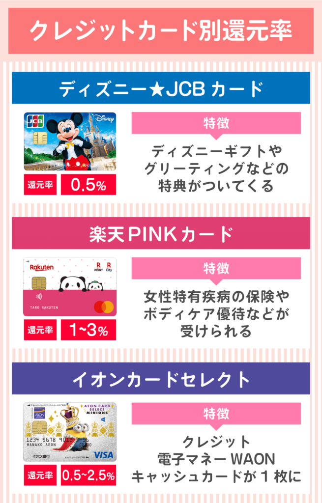 楽天カードにリトルツインスターズ50周年デザインが登場！キャンペーンも☆サンリオ