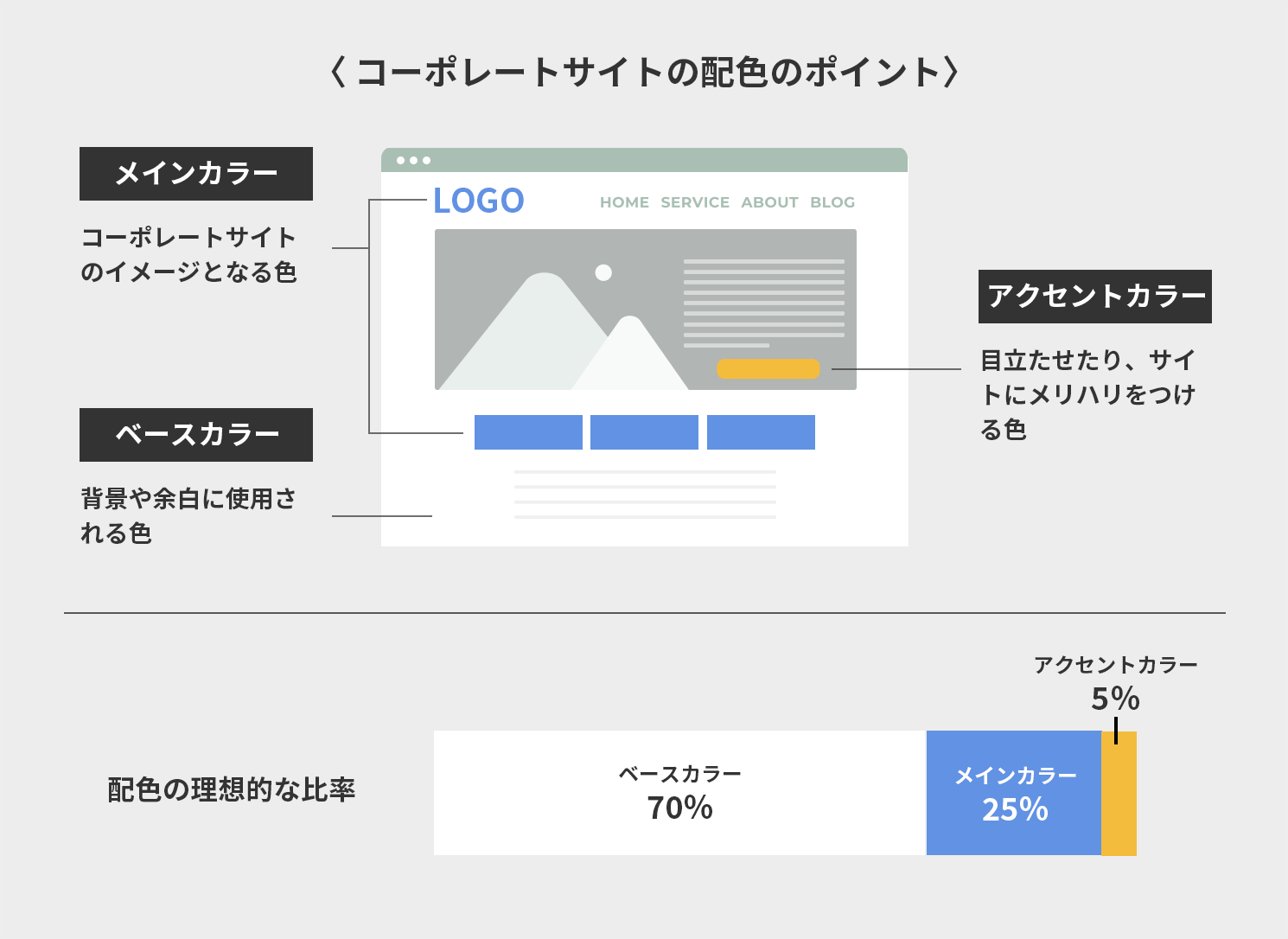 Webデザインにおける配色の基本業種に適した色の選び方と色の役割成果につながるWebスキルアッププログラム