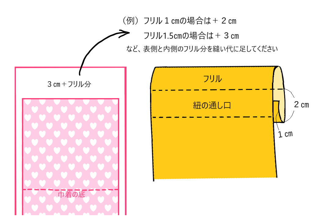 掲載記事のお知らせ『裏地なしの一枚仕立て♪ フリル巾着バッグの作り方』2024.9.25 掲載@kokkafabric一枚の生地にechinoさんの5種類の柄が入った なんとも贅沢な生地を使って バッグのデザイン制作をさせて頂きました。 @echino_textile全部の柄をそれぞれ