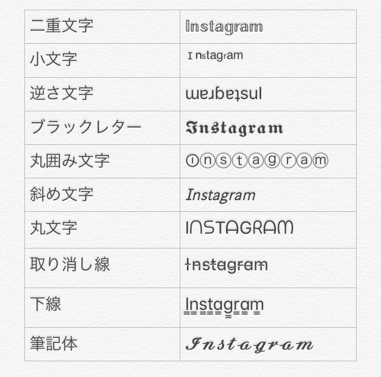 インスタのユーザーネームとは？おしゃれにするコツ、変更方法＆注意点 - バズカレッジInstagramで自由を勝ち取る学舎