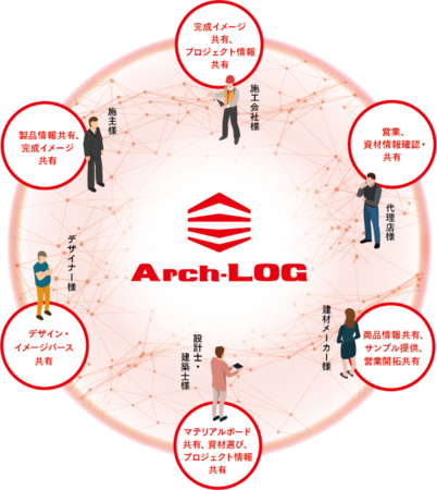 マテリアルボード企画 スーパーリアルなタイル - TECTURE MAG テクチャーマガジン空間デザイン・建築メディア