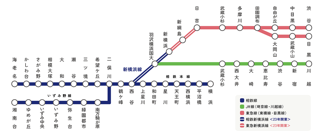 相鉄・東急新横浜線 - YouTube