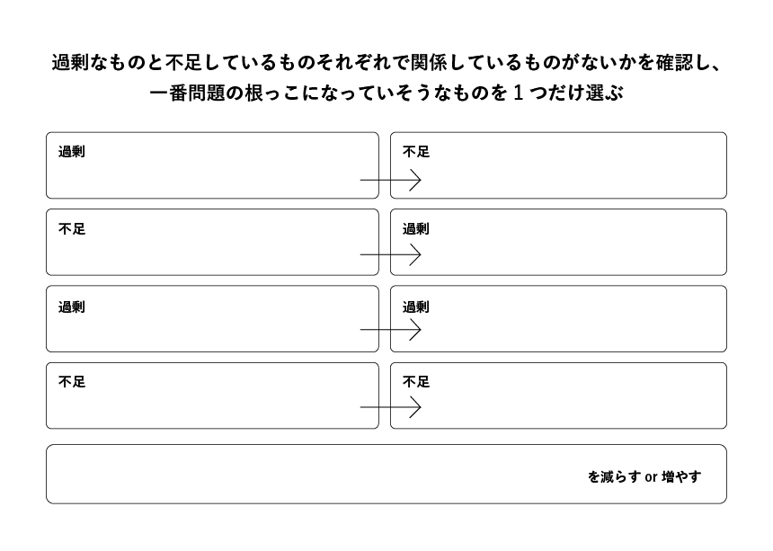 悩み・課題解決」のデザイン一覧 - Parts