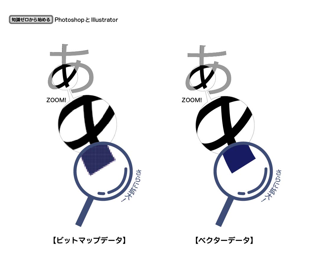 フリーソフト ラスターベクター変換なら無料のDARE Scanner 世界最高精度のラスベク変換