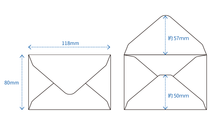 テンプレートについてFUTOKOBO -封筒工房