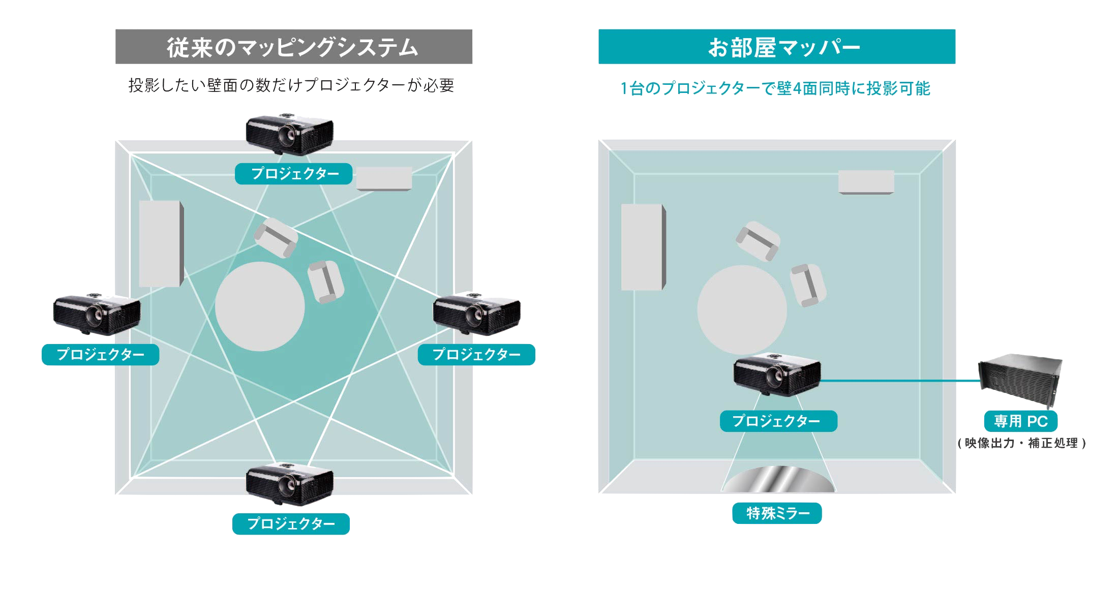 ご利用シーン映像空間演出向けプロジェクタービジネスプロジェクター製品情報エプソン