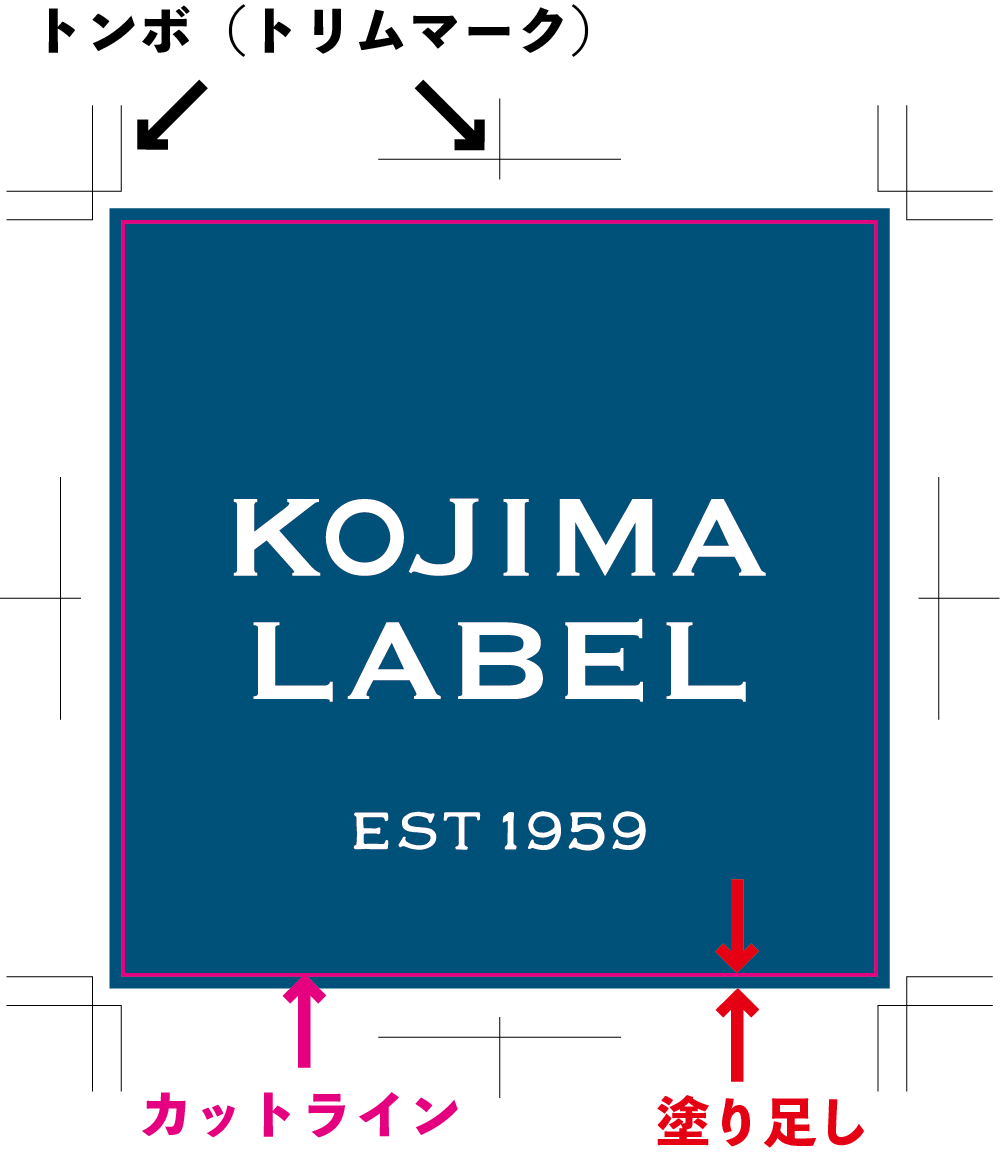 RizomUVの新機能でトリムシートに挑戦しよう