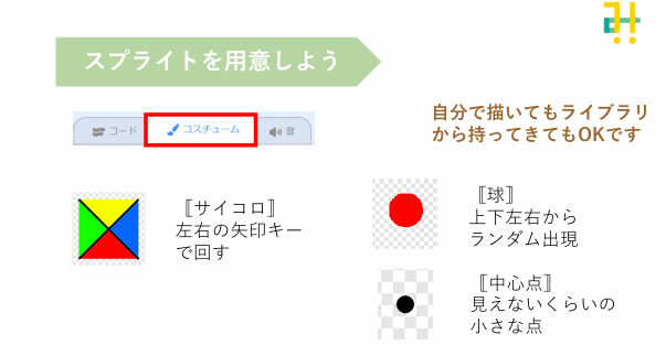 プレイヤーを矢印キーで上下に移動と移動範囲の制限を実装 Unityで2Dシューティングゲームを作ろう② シロウブログ「change life」