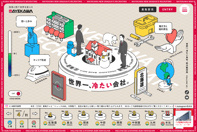 サイトマップテンプレートでデザインを無料で作成Canva