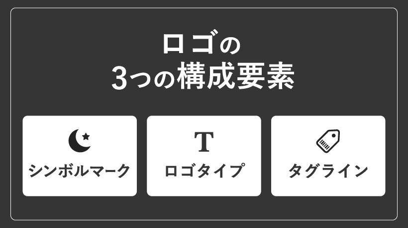 ロゴマーク作成のコツと考え方 ブランドを象徴するロゴをデザインしよう321web