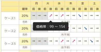 enebularであつ森のカブ価予測 Slack Commandをｼｭｯと作ろう - pco2699's blog