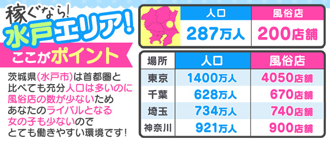 水戸市風俗の内勤求人一覧（男性向け）｜口コミ風俗情報局