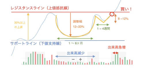 カップウィズハンドルとは？Pythonでパターン検索する方法を紹介PythonでFinTech講座
