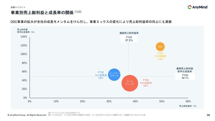 Rで散布図 ー相関関係の確認, plotーHira Labo
