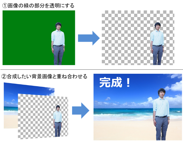 養生テープに緑色が多いのはなぜ？ - 包装梱包資材・DIY用品・安全衛生用品など、 幅広い副資材のことなら