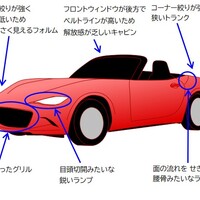あまりの個性にあんぐり クルマの“顔”はこれでいいのか？ - webCG