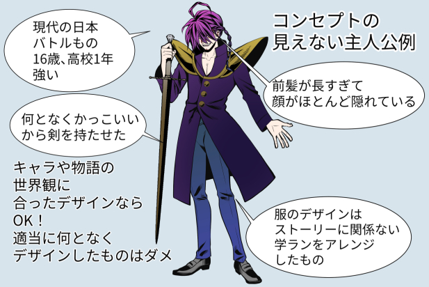 マンガの描き方 キャラクター設定 主人公と目的 のコツを学ぼう！イラスト・マンガ描き方ナビ