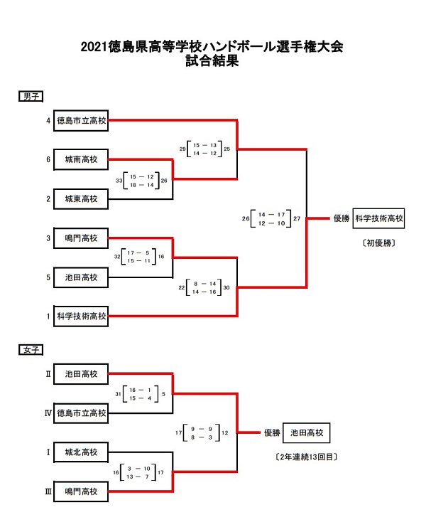 【楽天市場】金粒【第2類医薬品】回春仙 60粒 心臓病