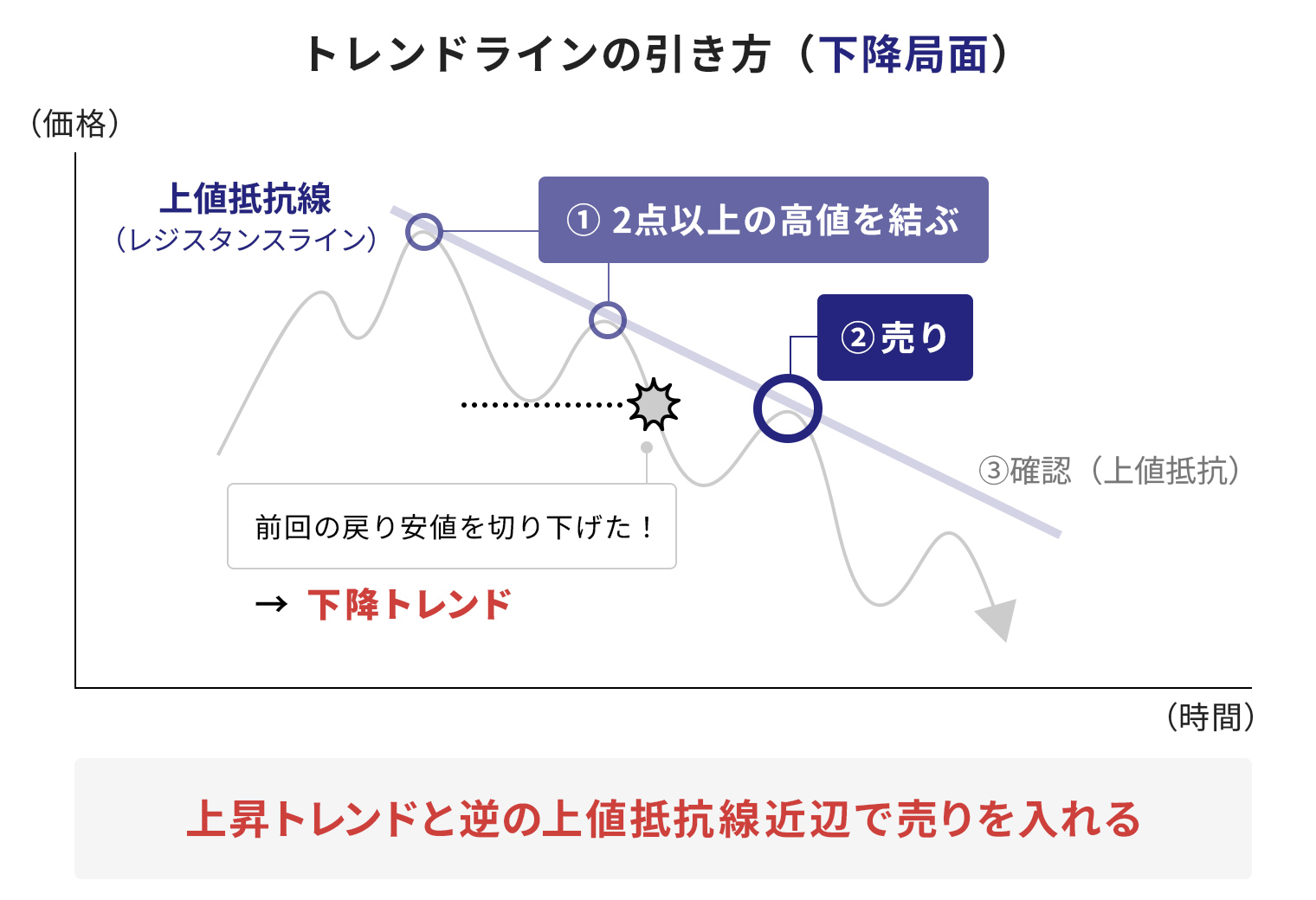 鉛筆とかすれ線の罫線イラスト無料の線・ライン素材 飾り罫線イラスト.com