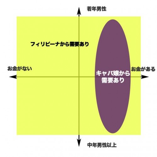 フィリピンパブ嬢はどう暮らしているのか 学問を踏み越えて､愛する人とともに | 今週のHONZ |