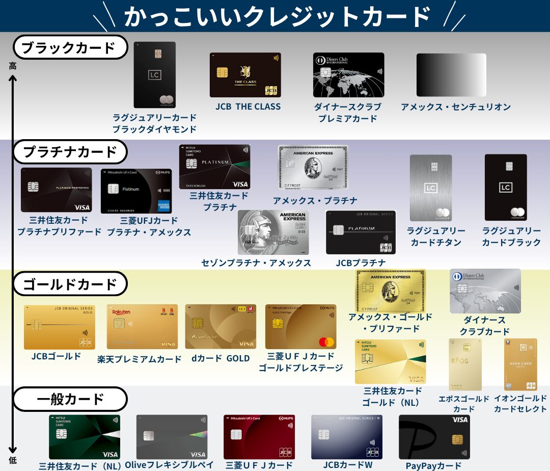 かっこいいデザイン」で年会費無料！39歳以下限定の『JCBカード』JCB カード W